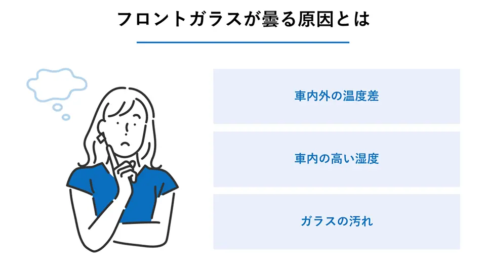 フロントガラスが曇る原因とは