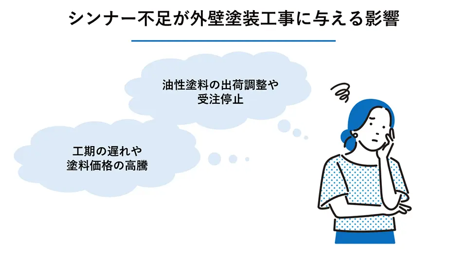 シンナー不足が外壁塗装工事に与える影響