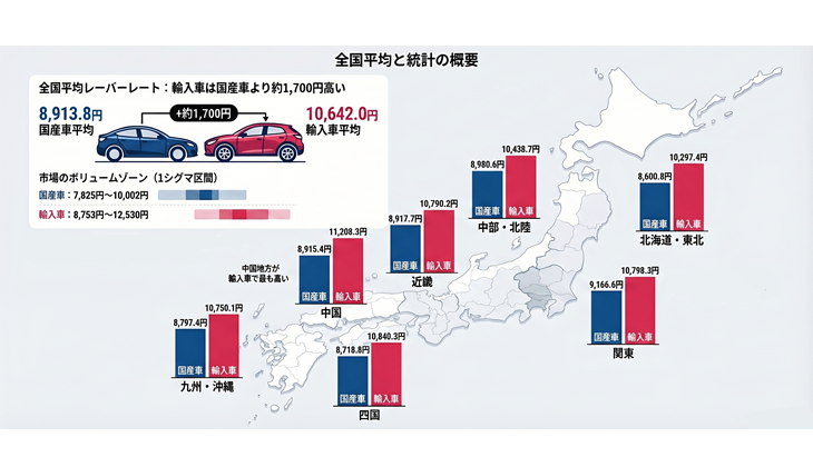 全国平均レーバーレートと統計の概要