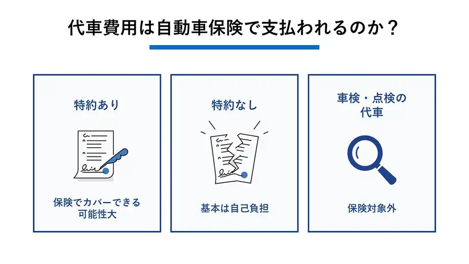 代車費用は自動車保険で支払われるのか？