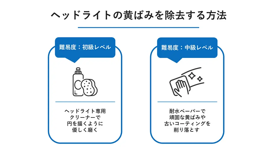 自分でヘッドライトの黄ばみを除去する方法