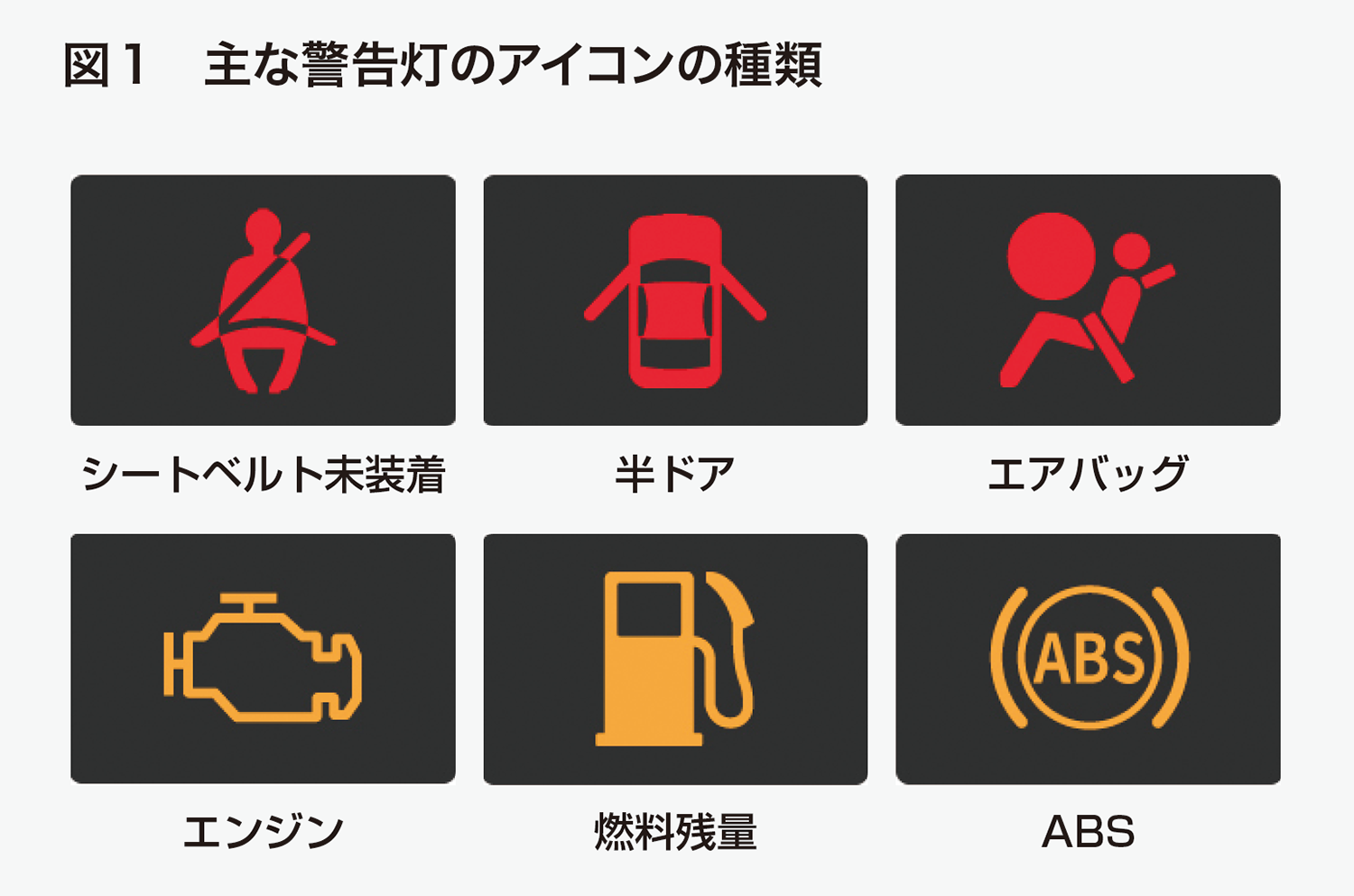 図1主な警告灯のアイコンの種類