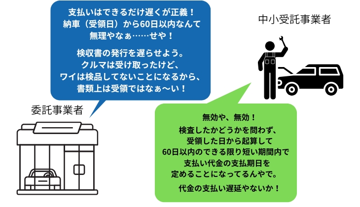実務に置き換えた場合 代金の支払い遅延