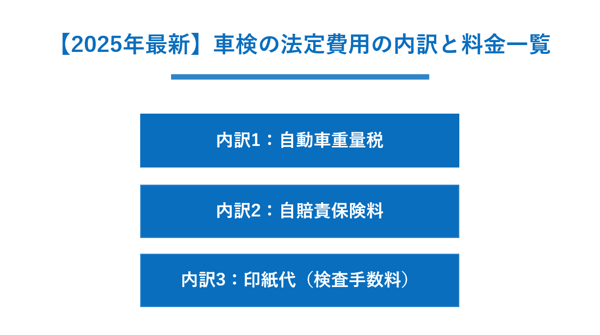 2025年最新 車検の法定費用の内訳と料金一覧