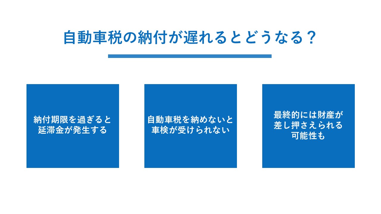 自動車税の納付が遅れるとどうなる?