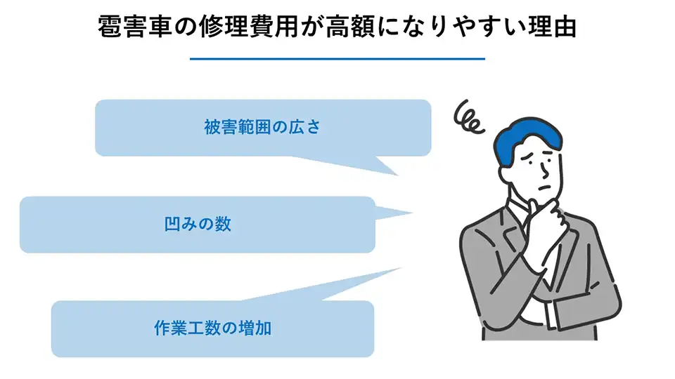 雹害車の修理費用が高額になりやすい理由