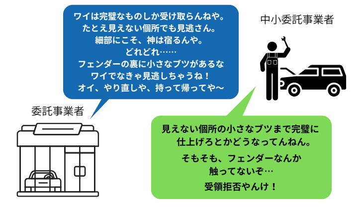 取適法
実務に置き換えた場合
あまりに神経質な品質確認は受け取り拒否のおそれ、の図表