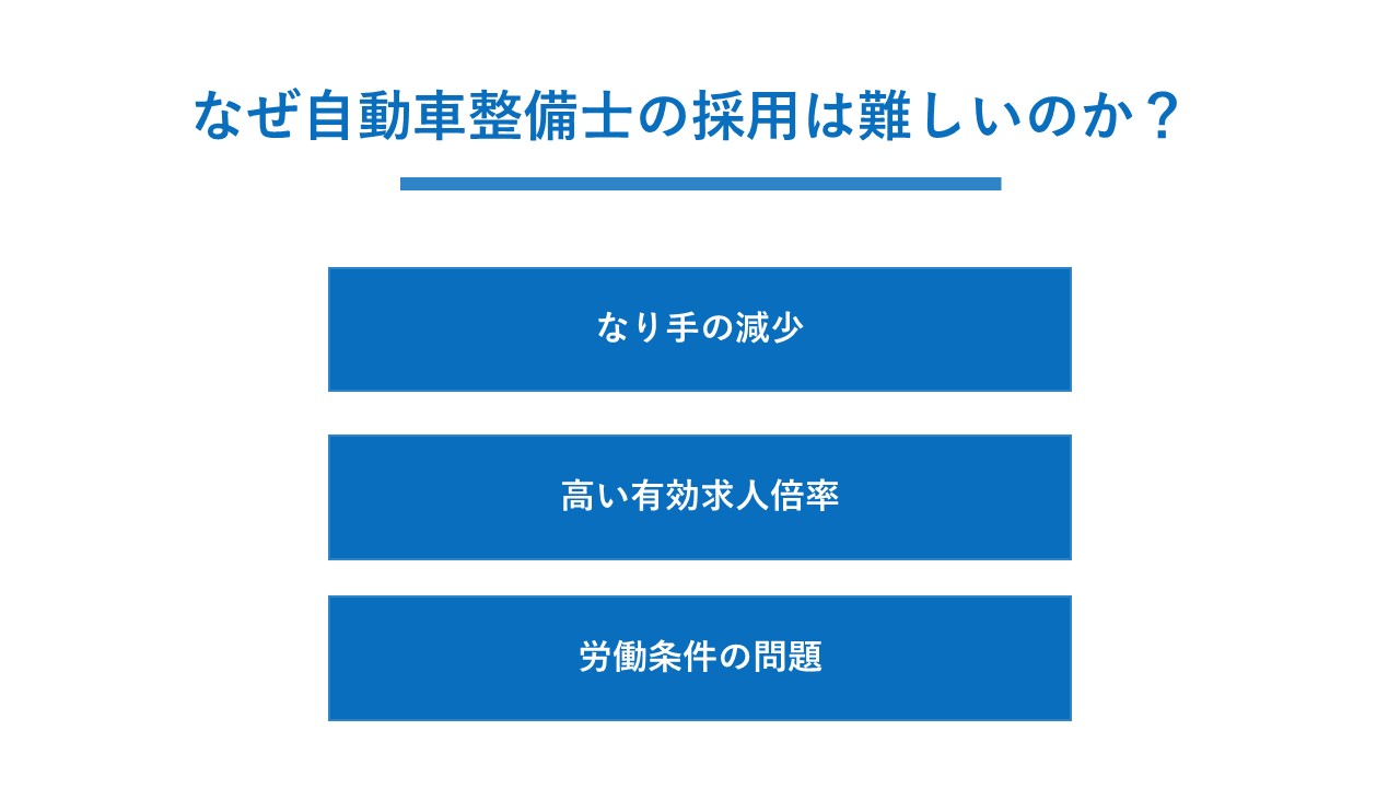 なぜ自動車整備士の採用は難しいのか？