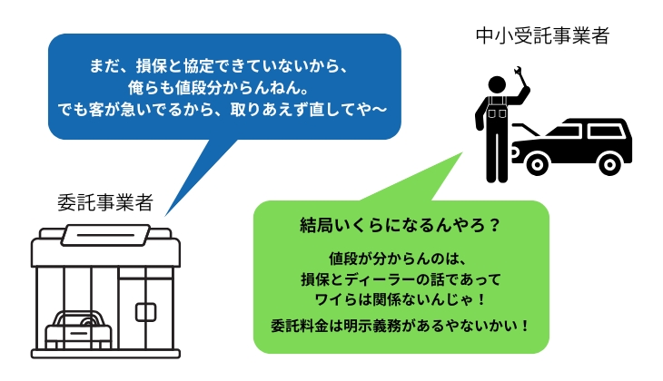 取適法
実務に置き換えた場合
委託金の明示義務（保険未協定で値段が分からないはNG）…の図表