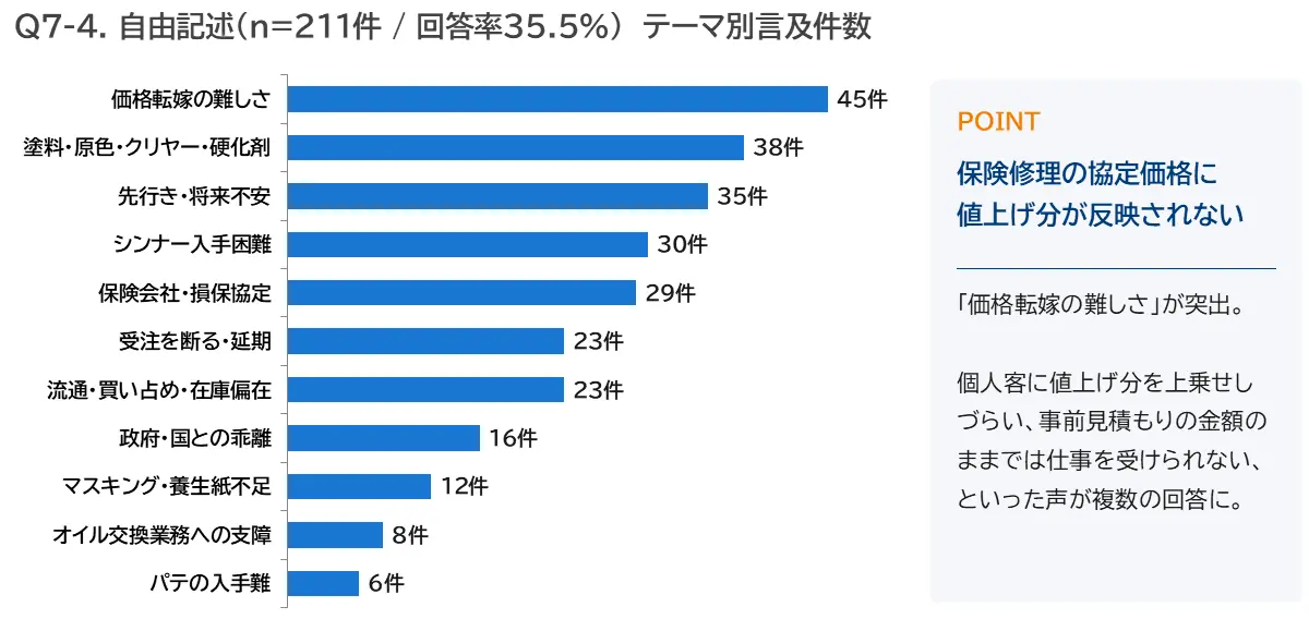 自由記述から見える現場の声