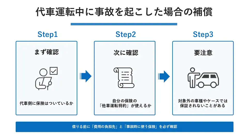 代車運転中に事故を起こした場合の補償