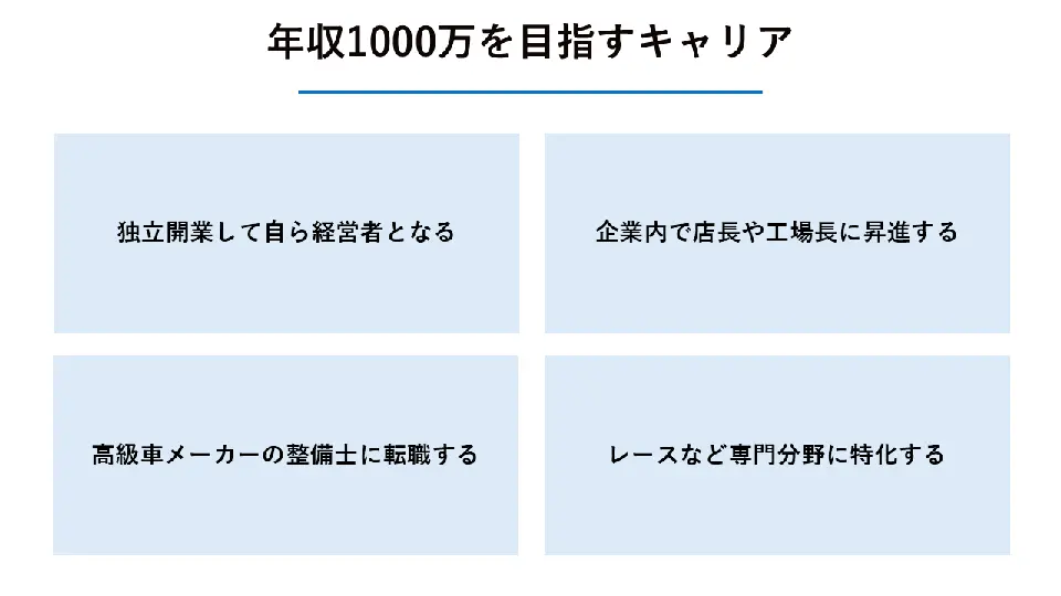 年収1000万を目指すキャリア