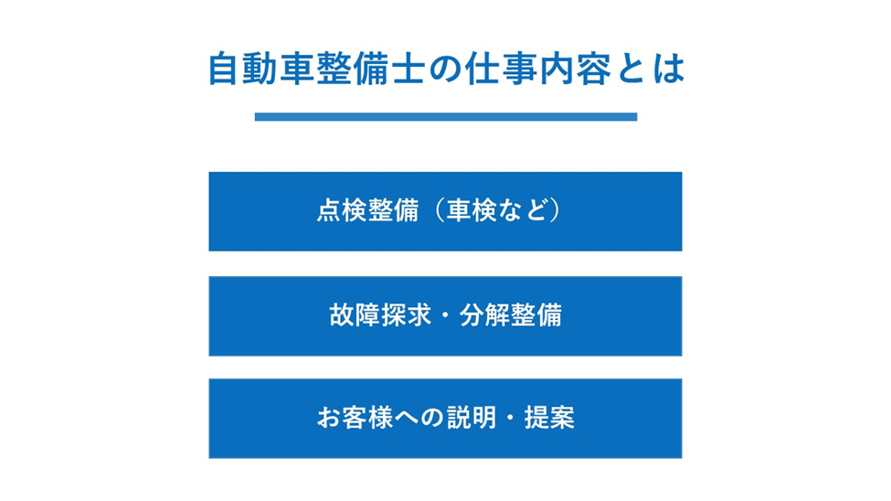 自動車整備士の仕事内容とは