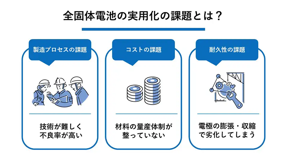 全固体電池の実用化の課題とは？