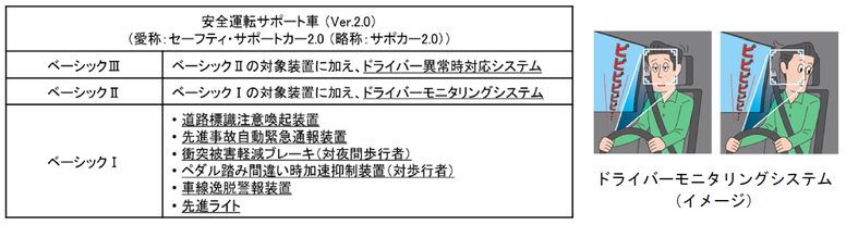 「サポカー2.0」のコンセプト