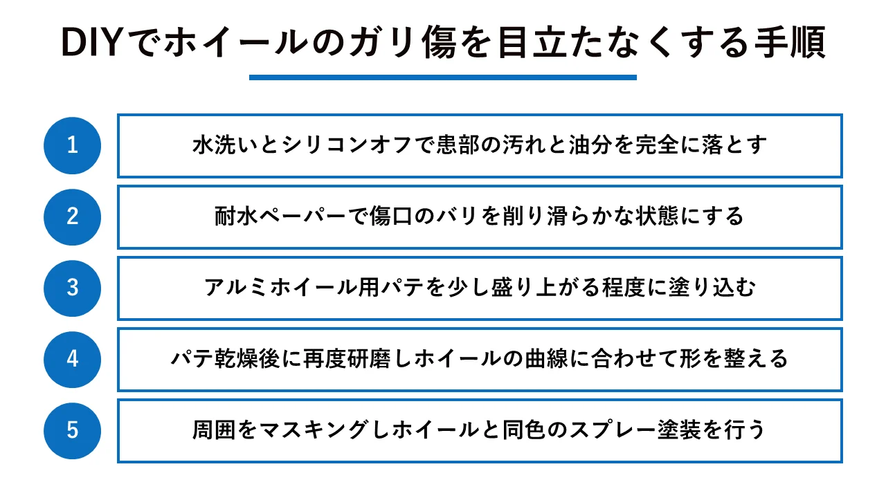 DIYでホイールのガリ傷を目立たなくする手順