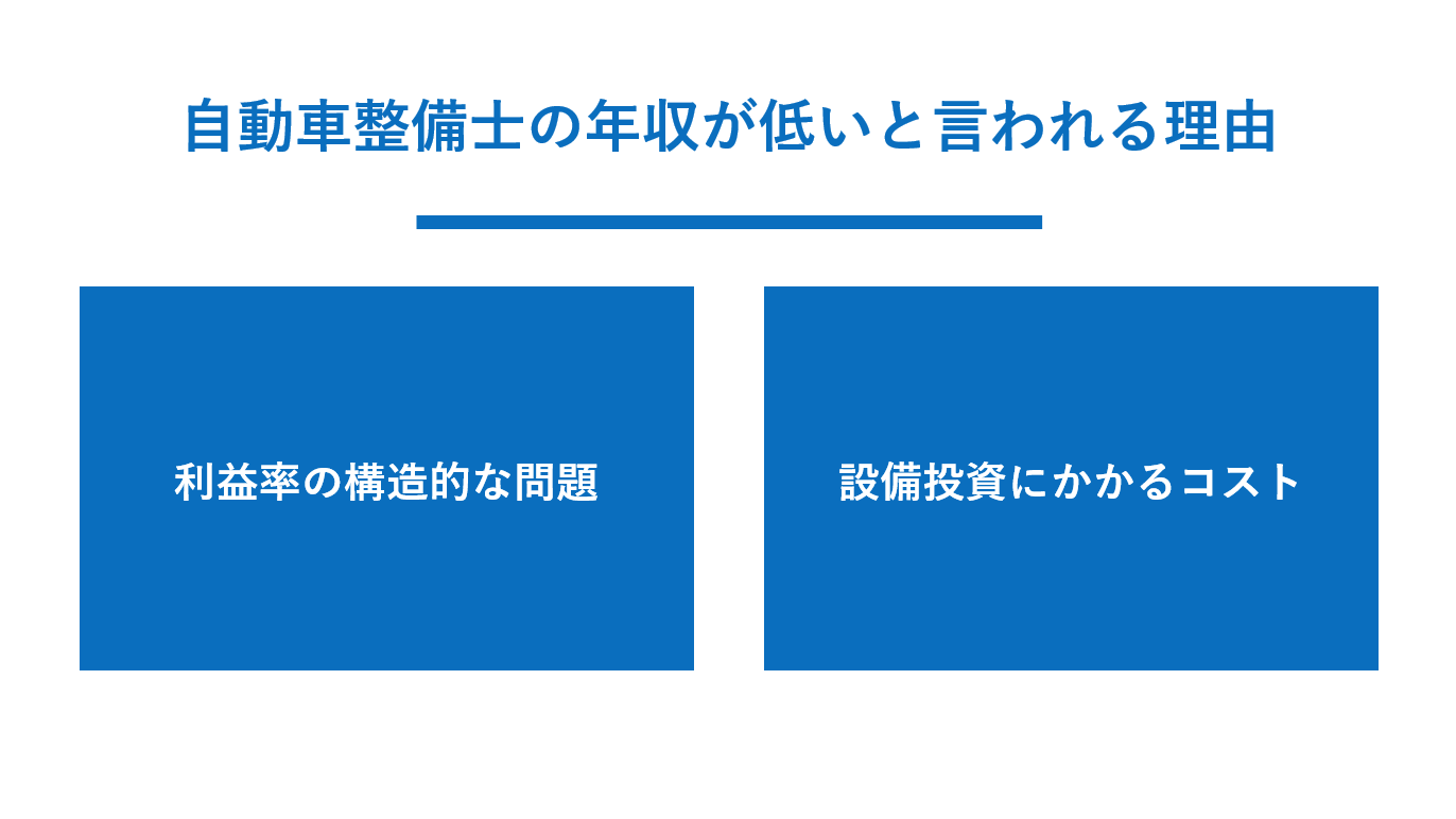 自動車整備士の年収が低いと言われる理由