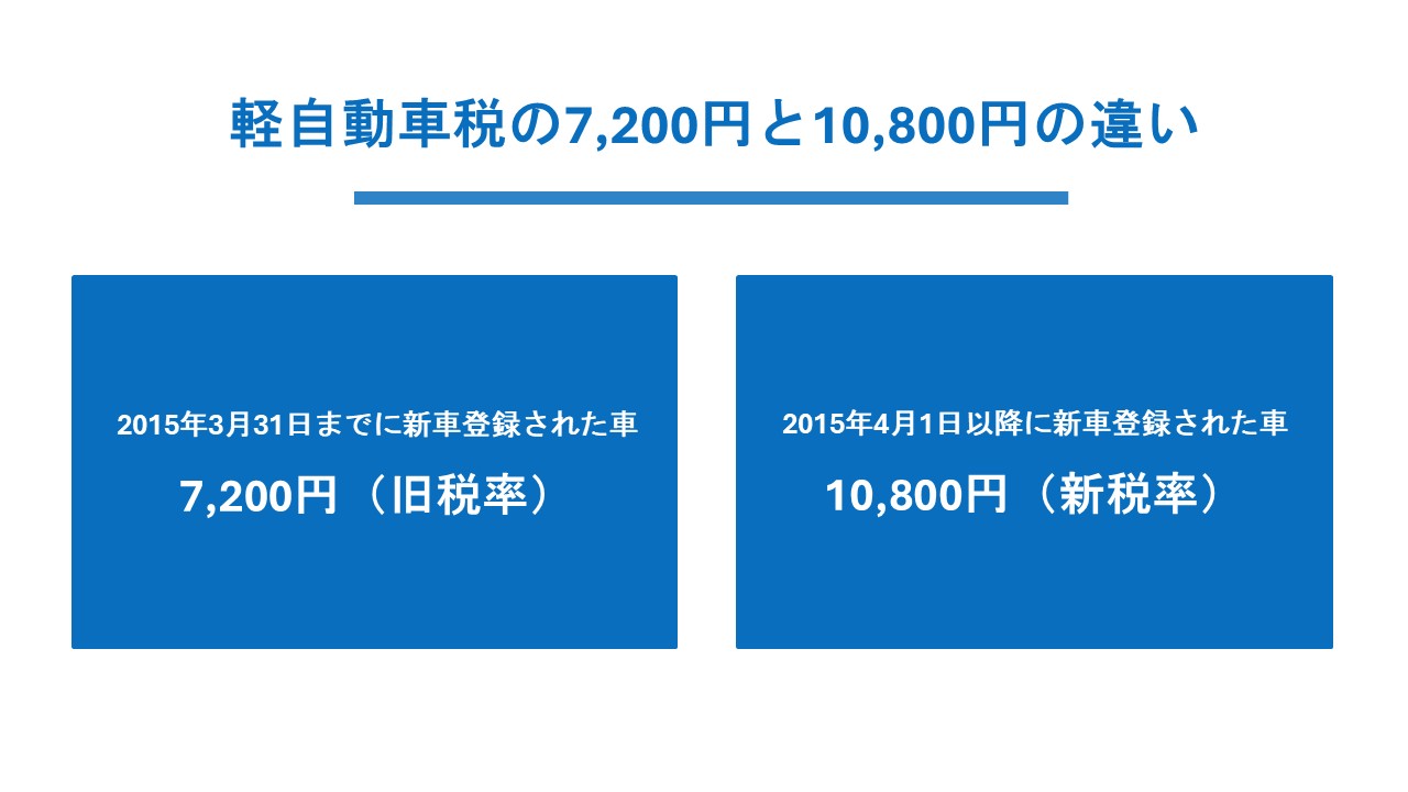 軽自動車税の7,200円と10,800円の違い