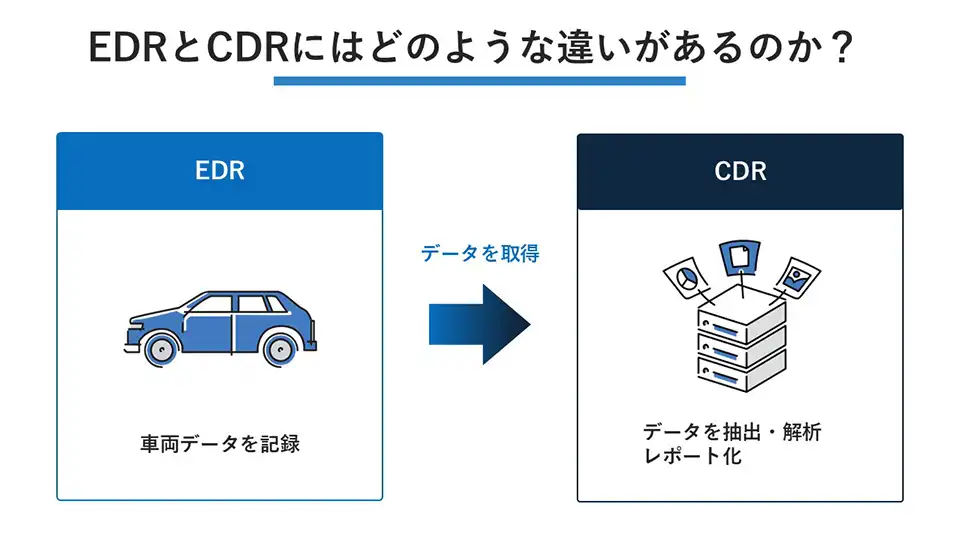 EDRとCDRにはどのような違いがあるのか?