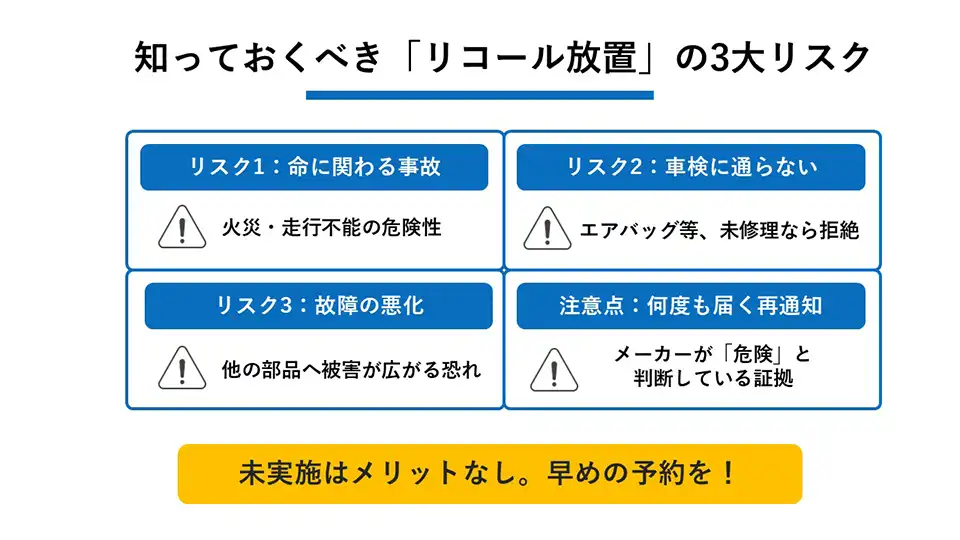 知っておくべき「リコール放置」の3大リスク