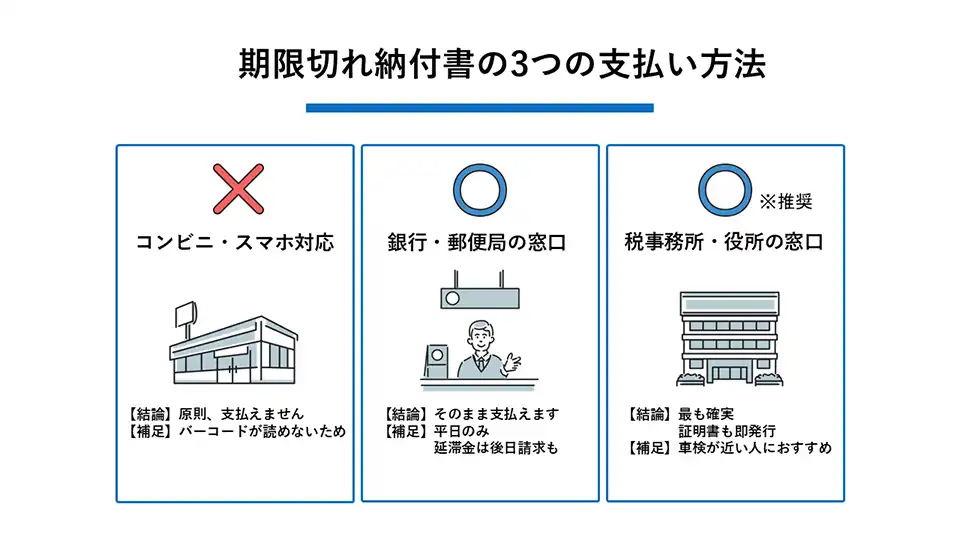 期限切れ納付書の3つの支払い方法