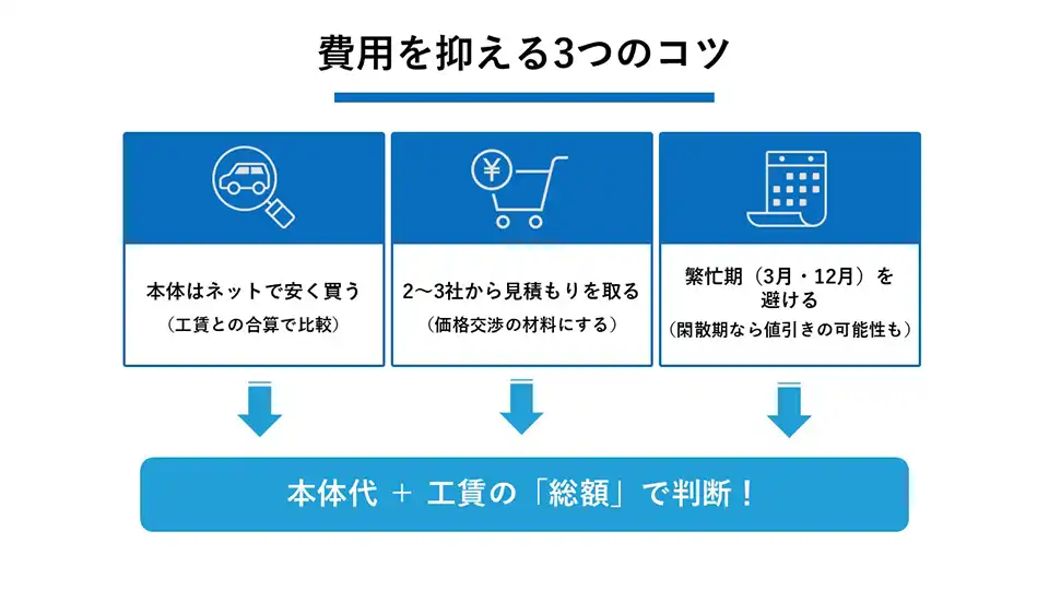 費用を抑える3つのコツ