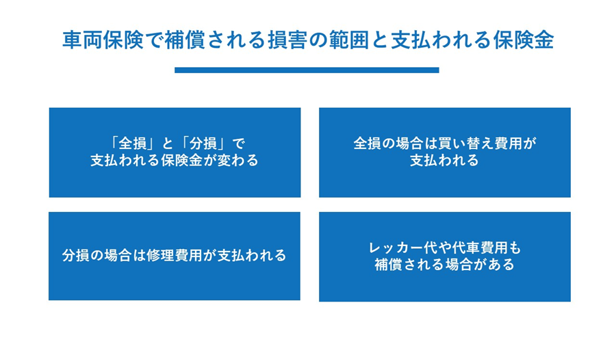 車両保険で補償される損害の範囲と支払われる保険金