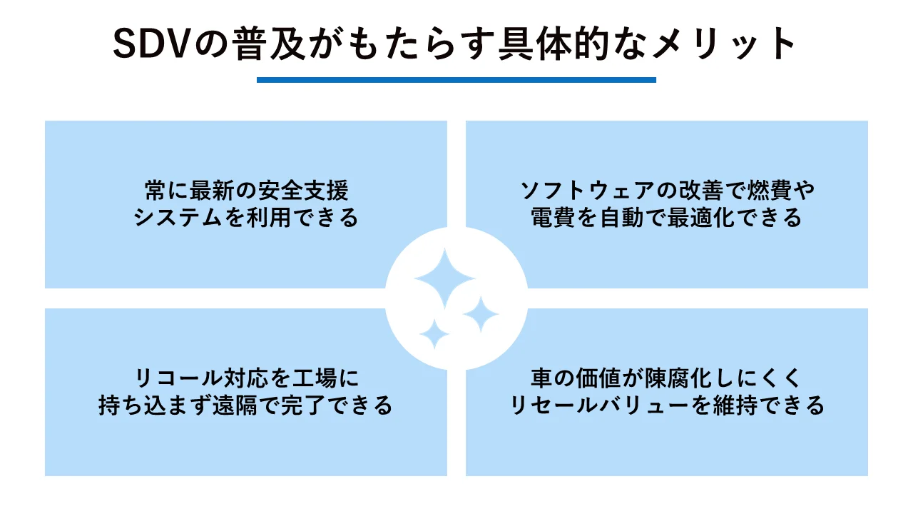 SDVの普及がもたらす具体的なメリット