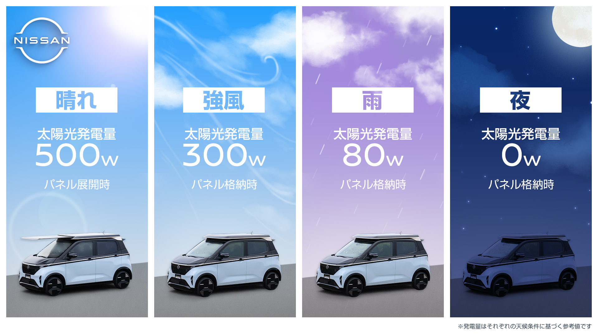 ※さくら※ 8月14日頃発送予定 日産、「サクラ」に太陽光発電システム搭載 年間3,000km相当の