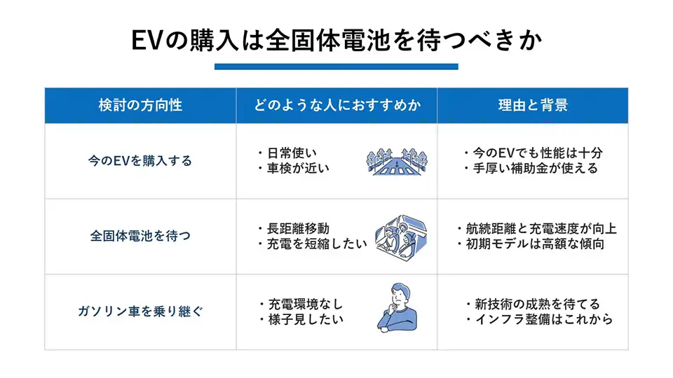 EVの購入は全固体電池を待つべきか