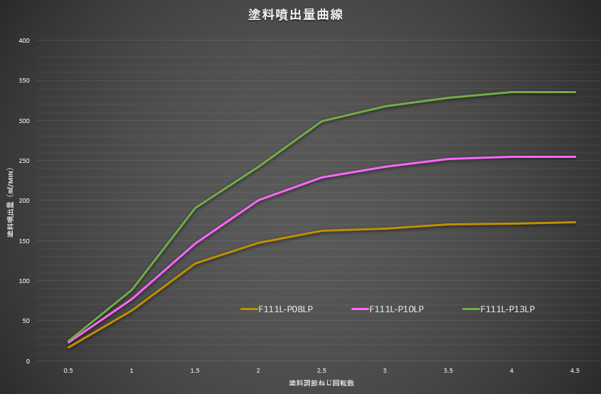 塗料噴出量曲線_LP