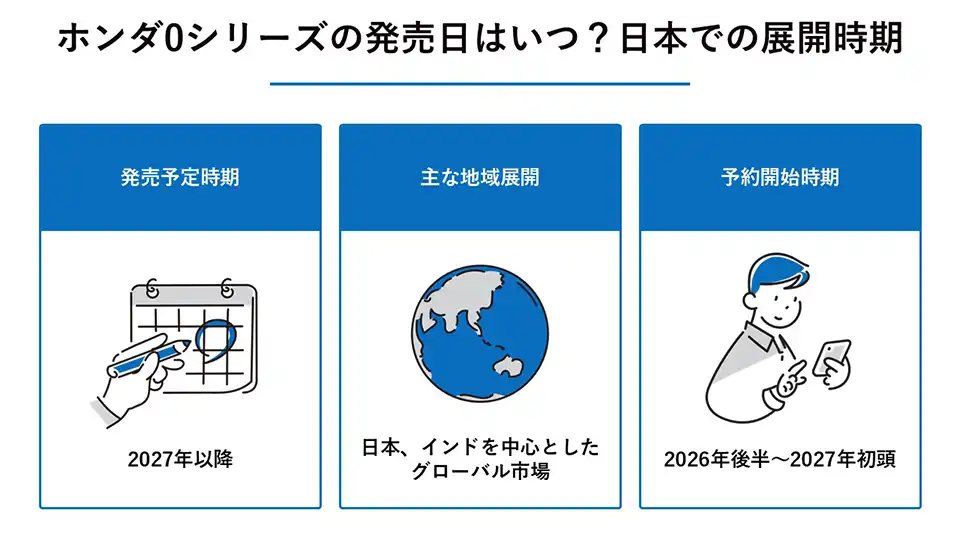 ホンダ0シリーズの発売日はいつ？日本での展開時期