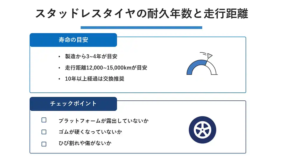 スタッドレスタイヤの耐久年数