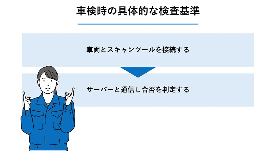車検時の具体的な検査手順