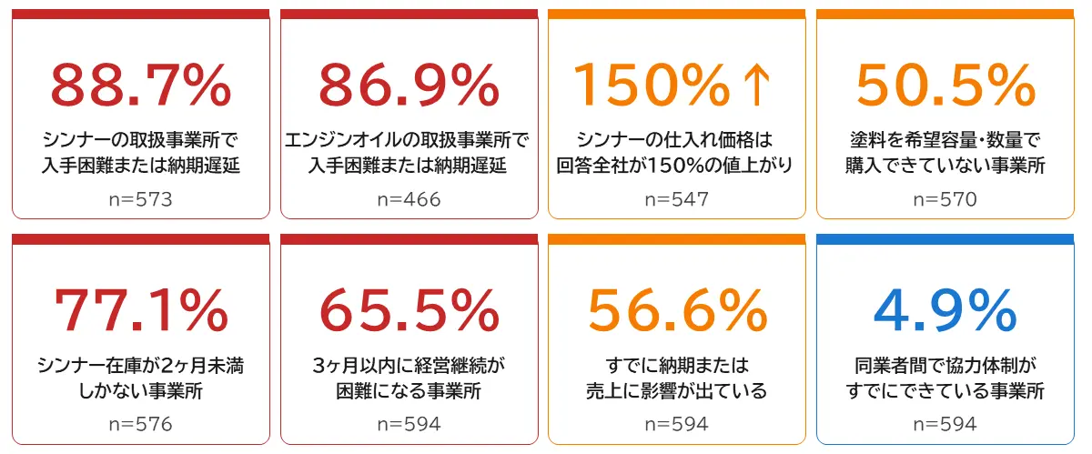 調査結果サマリー