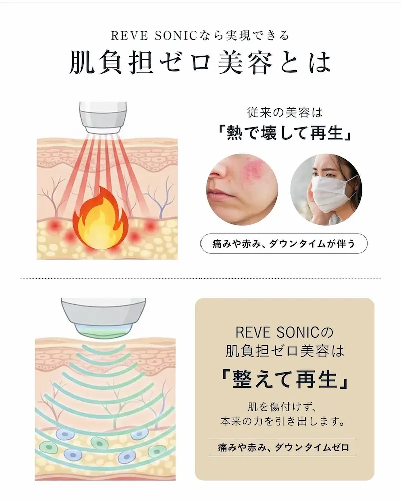  美顔器選びで失敗しないために。本物の高密度超音波とは？