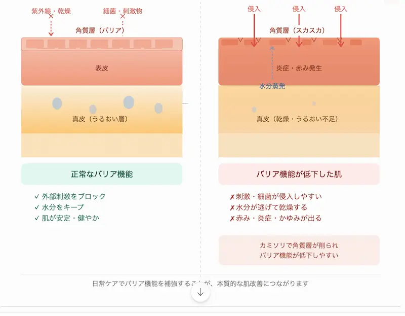 シェービング後のひりつきの原因は！？