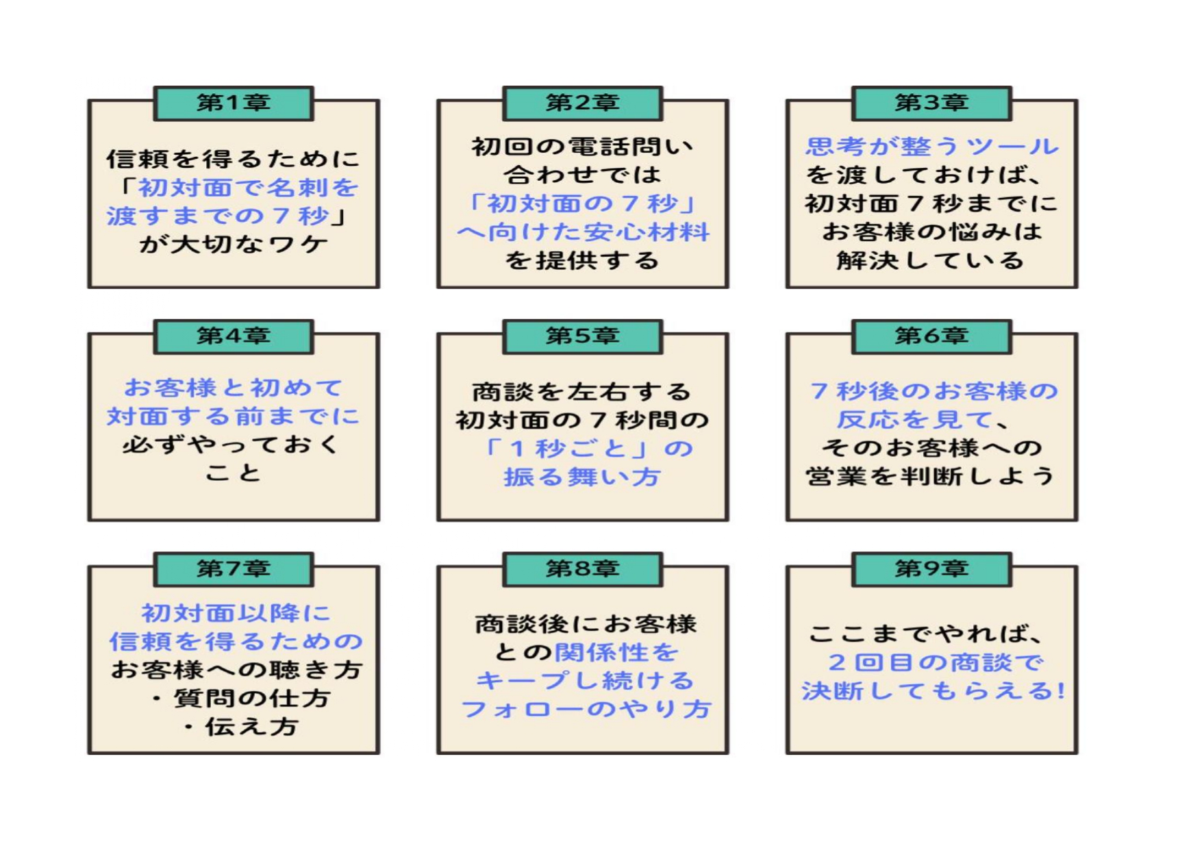 お客様に喜ばれる商品づくり【5日間】無料講座 – オンライン起業