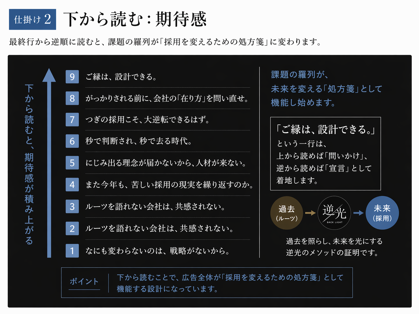 1枚の広告に3つの意味。逆光が仕掛ける新聞広告