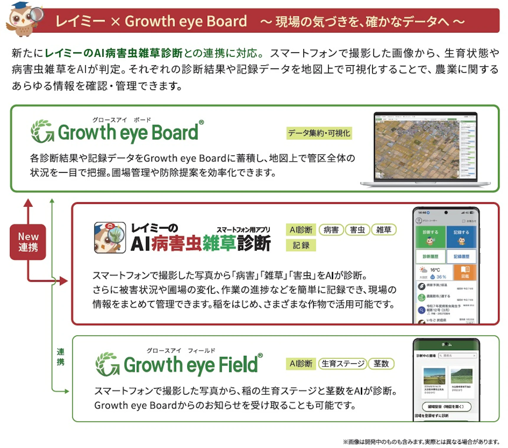 レイミーとGrowth eye Boardの連携イメージ図