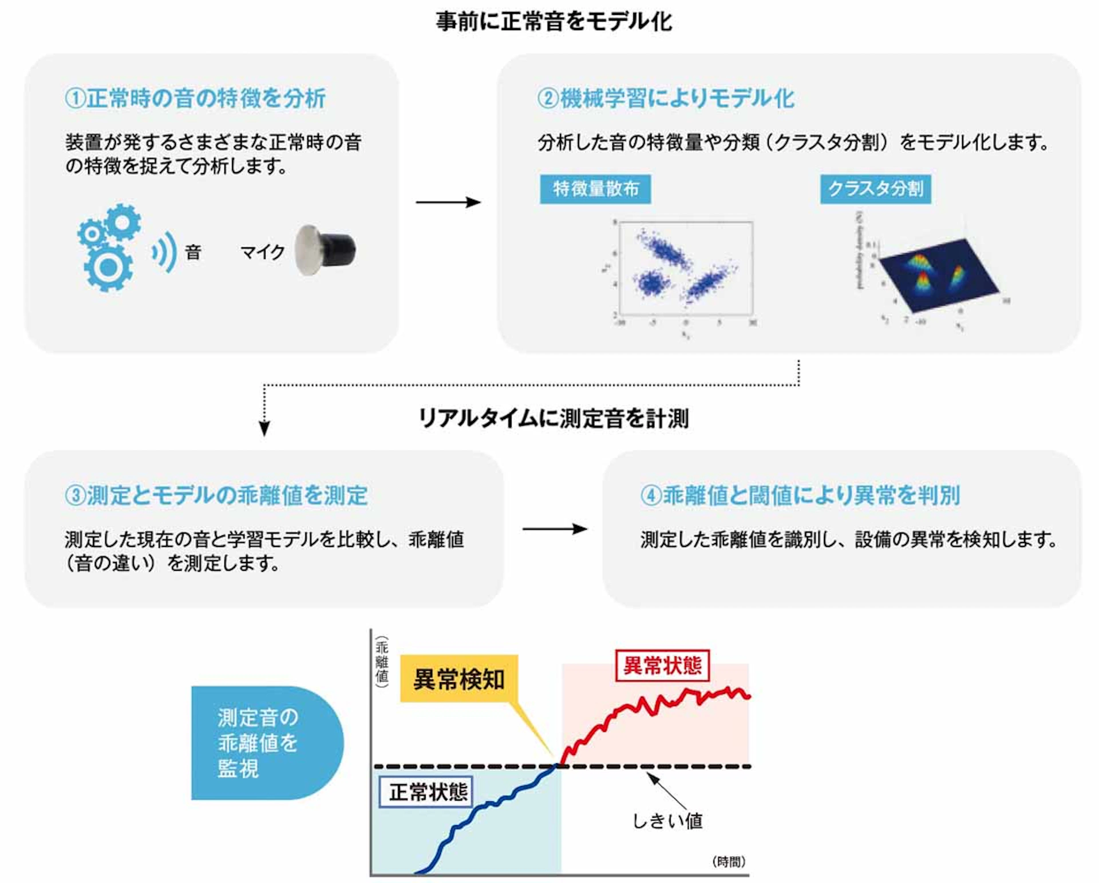 見出しが入ります。