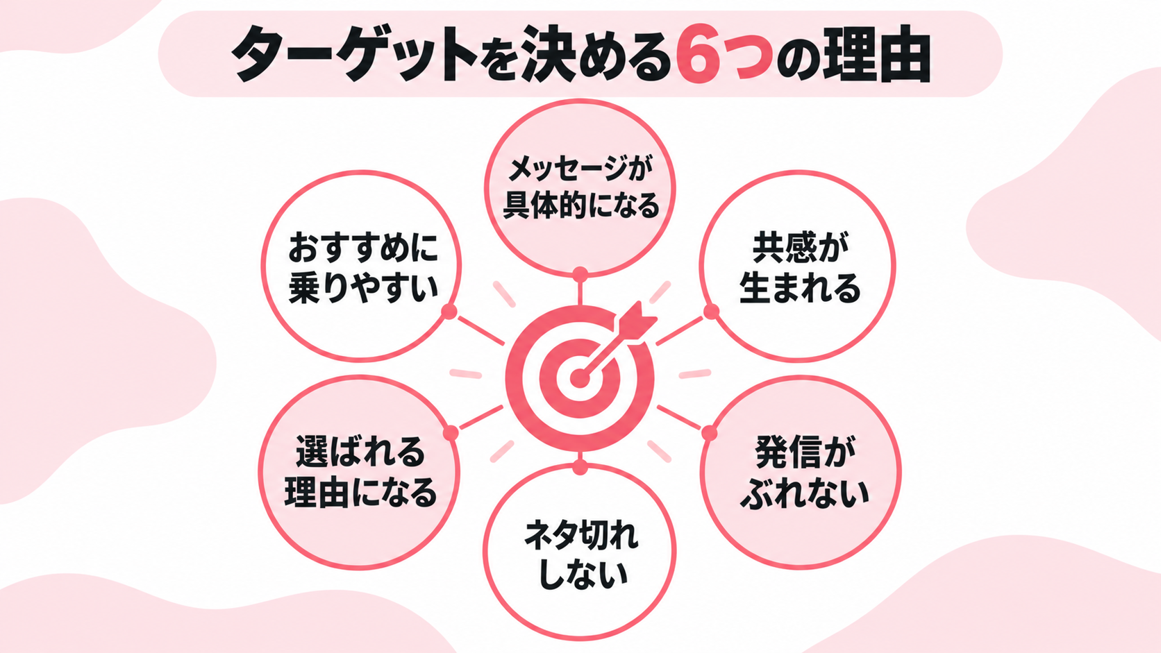 ターゲットを決める6つの理由