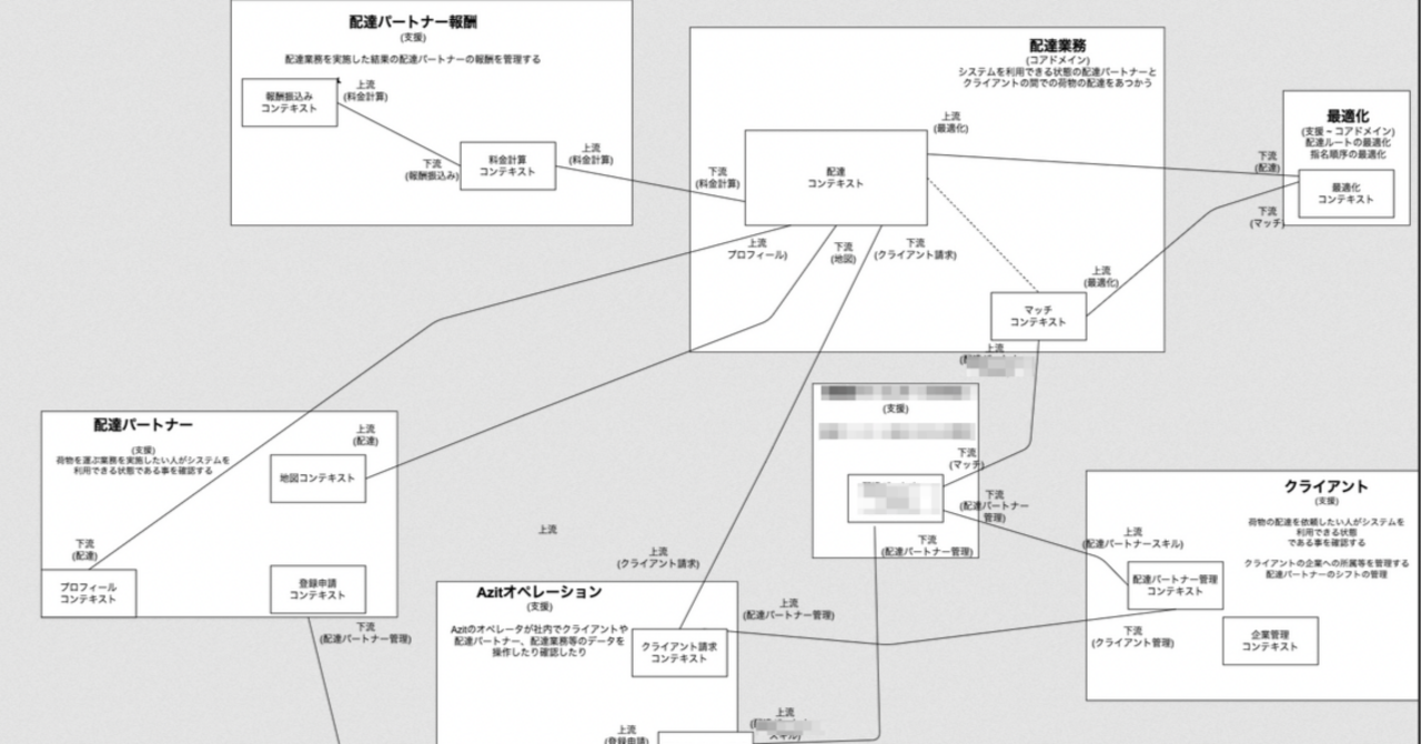DDDページ S-BOXT-HOOD-ZIP-DIV Zip-up hoodie with Diesel embroidery