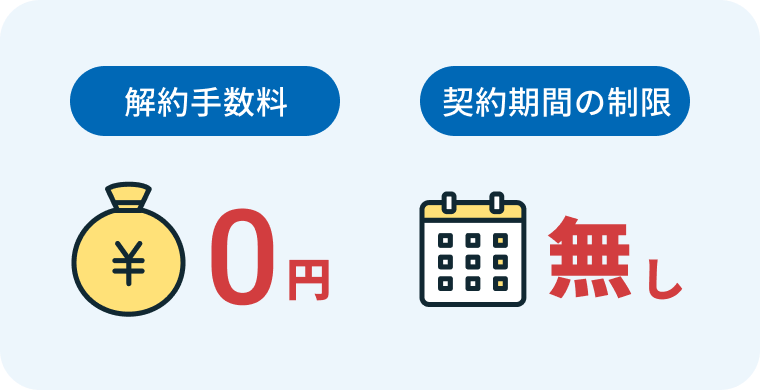 解約手数料0円 契約期間の制限無し