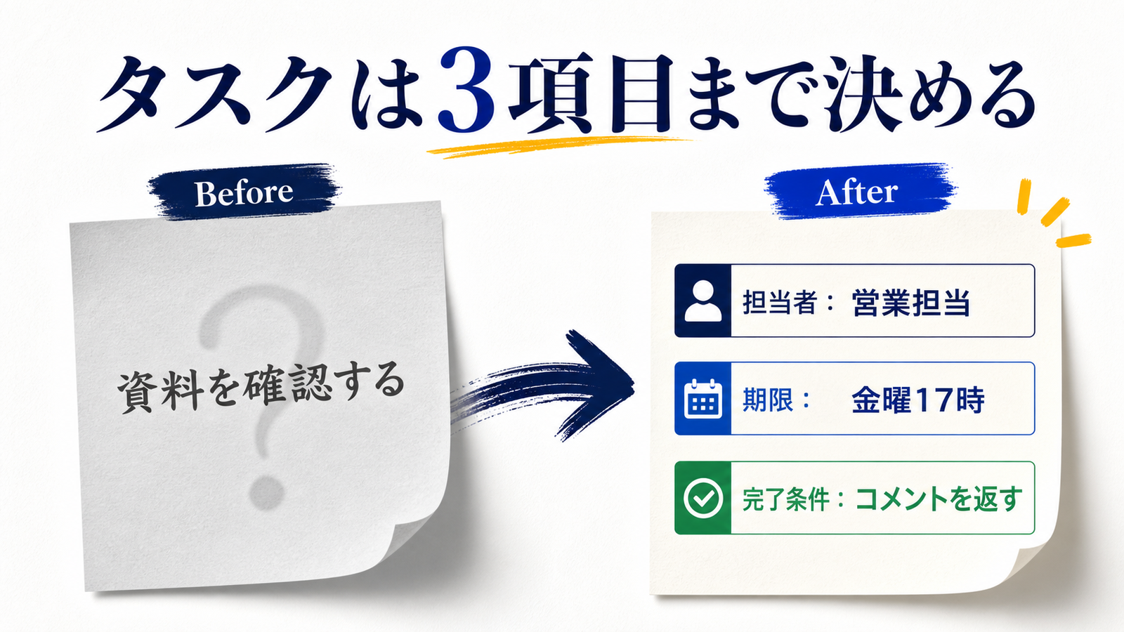 曖昧なタスクへ担当者・期限・完了条件を追加する具体例