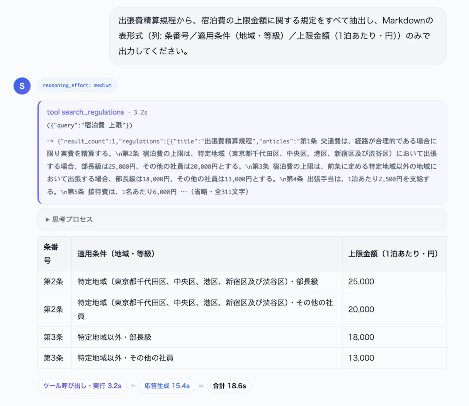 公式ブログ掲載の構造化データ抽出例（表形式）。