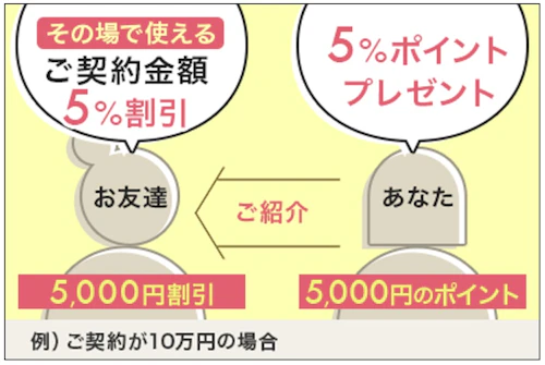 紹介特典とは？