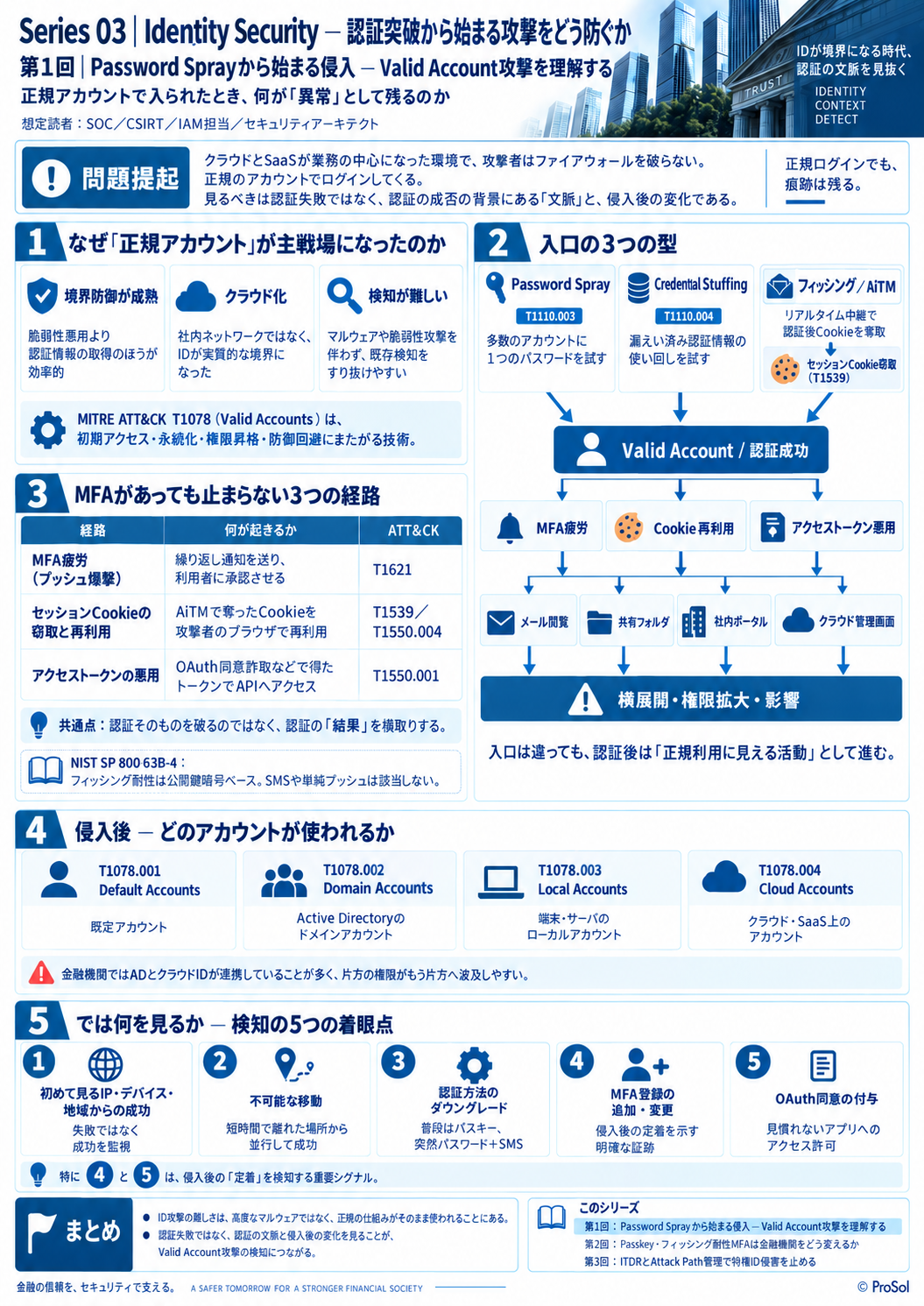 第1回|Password Sprayから始まる侵入 ― Valid Account攻撃を理解する