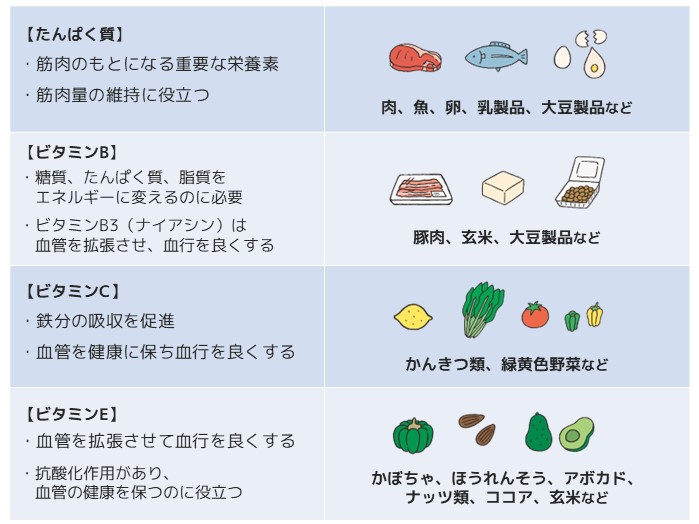 冷えは万病のもと。 かんたんにできる血流改善＆温活習慣 | plus Baton 