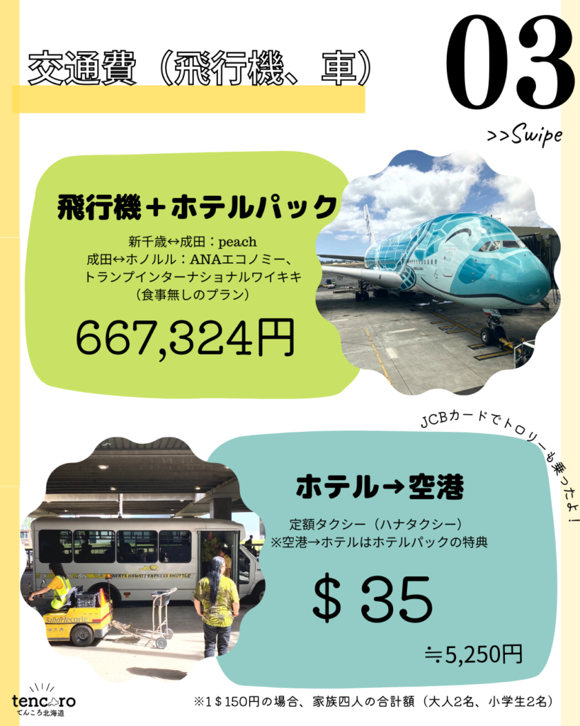 ハワイ　家族旅行　費用